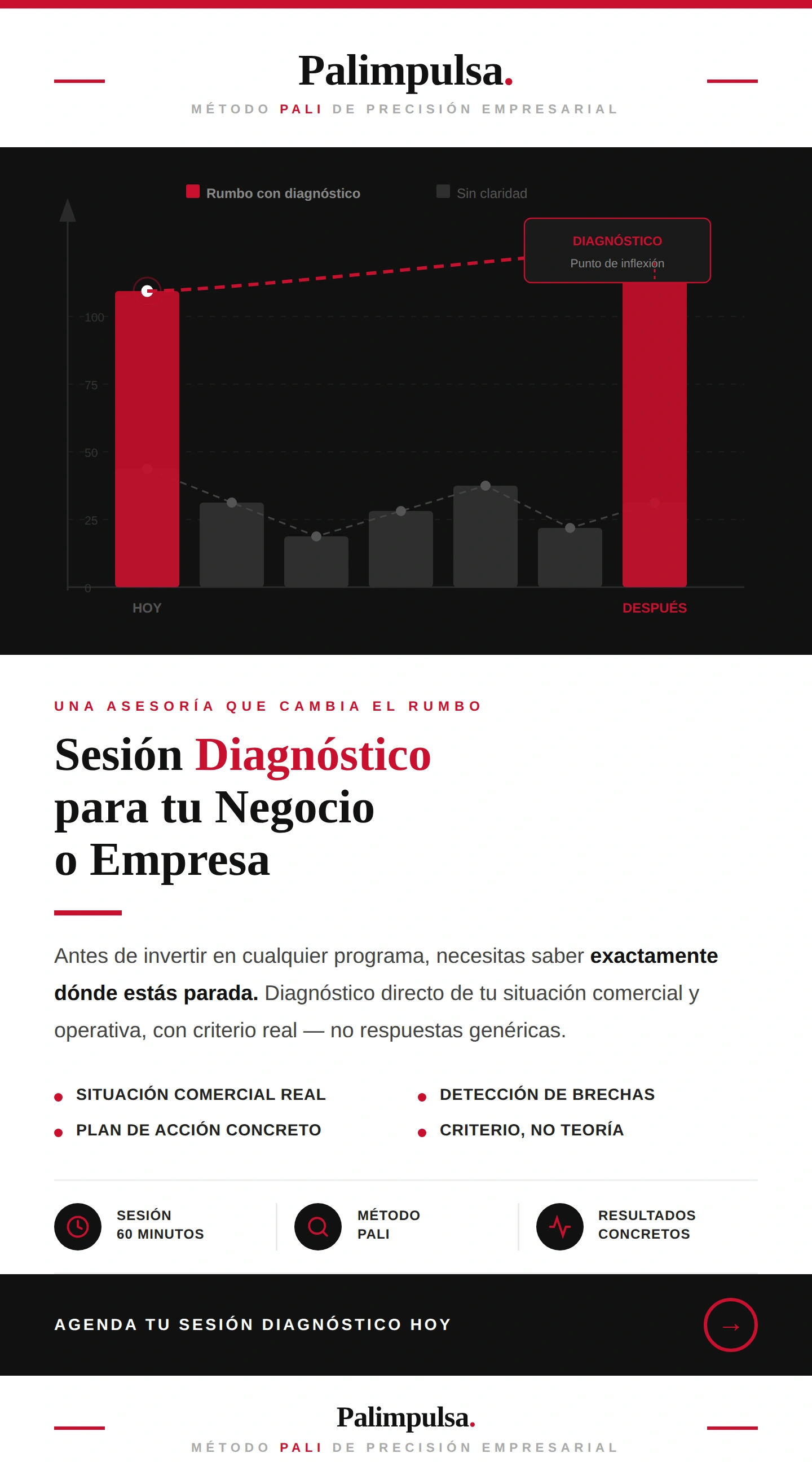 Asesoría Inicial 1:1
